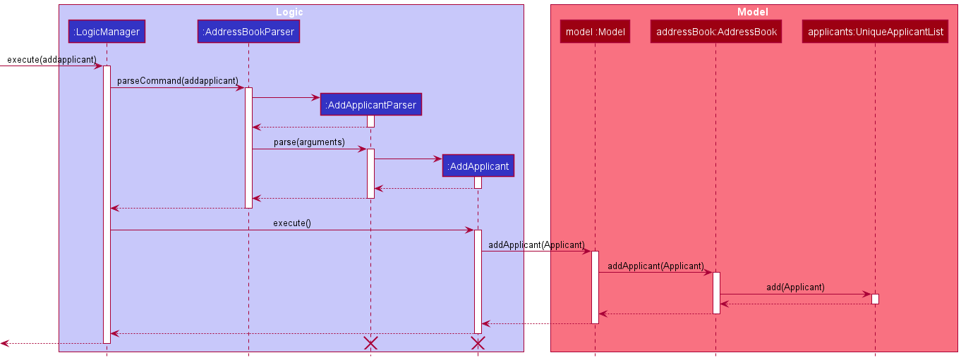 AddApplicantFullSequence