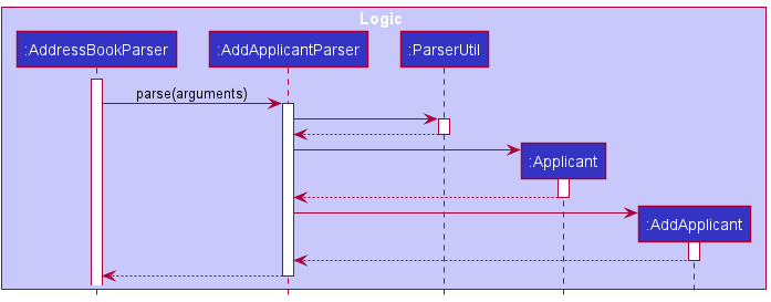 AddApplicantStep2