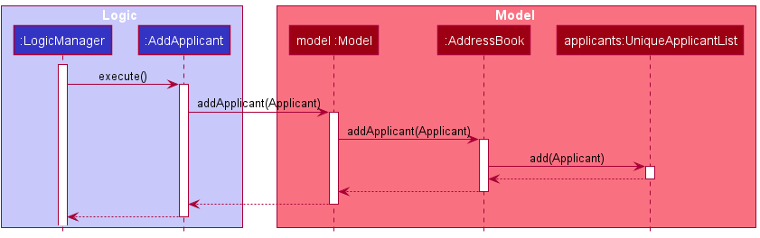 AddApplicantStep3