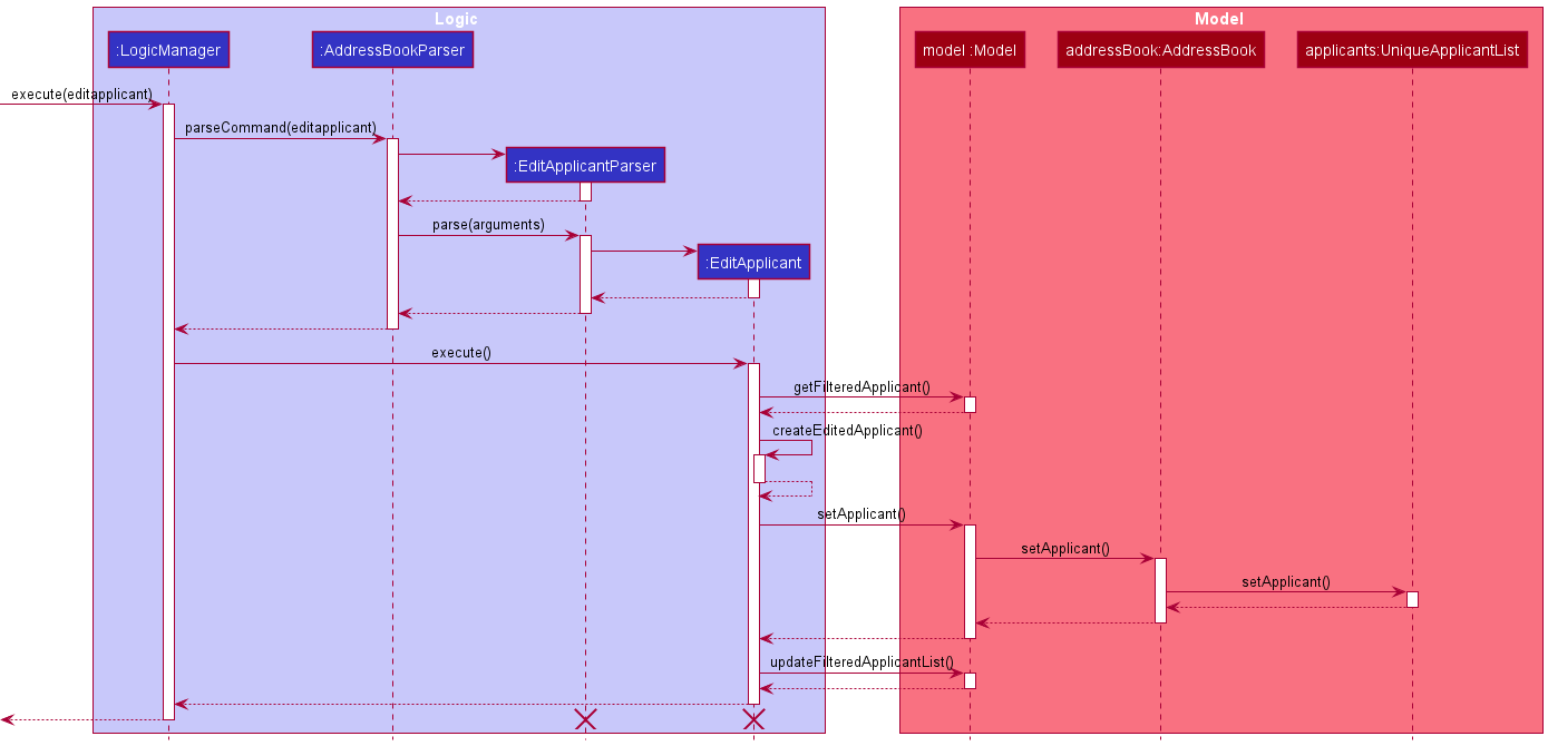 EditApplicantSequenceDiagram