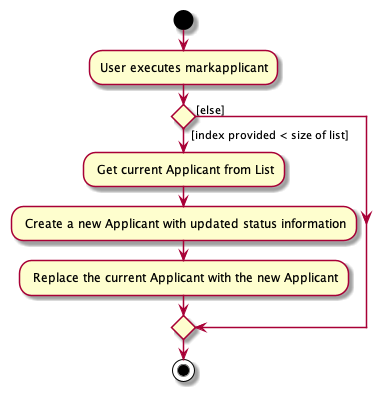 MarkApplicantActivityDiagram