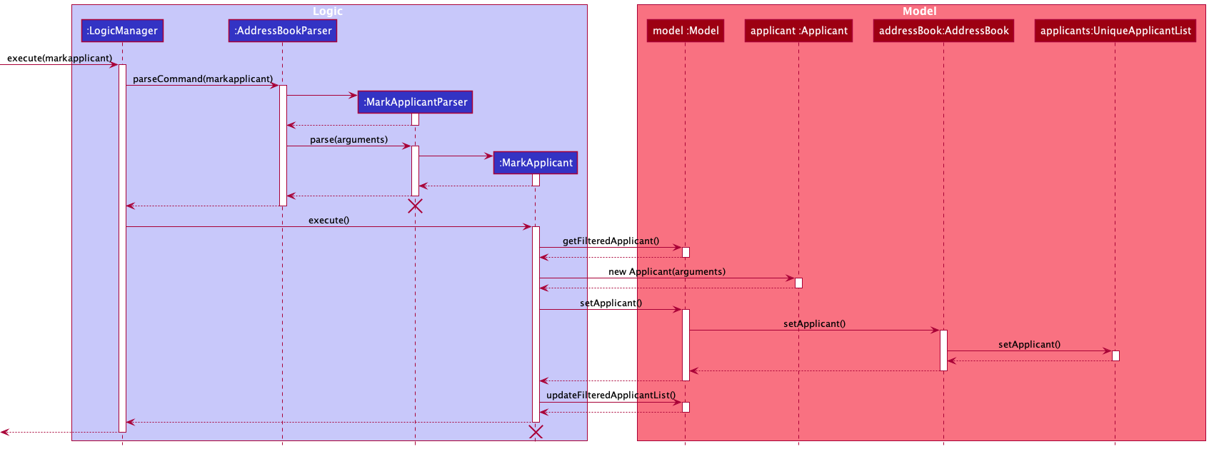 MarkApplicantSequenceDiagram