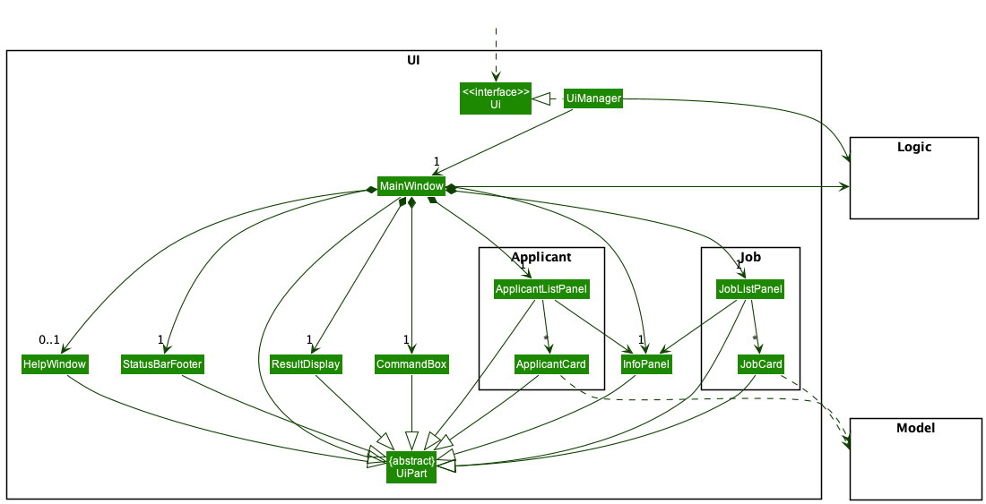 Structure of the UI Component